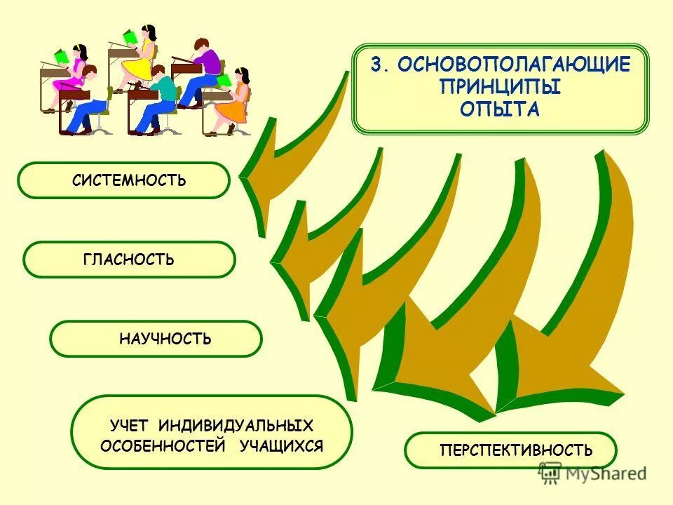 принцип учета индивидуальных особенностей воспитанников. педагогические принципы. учет возрастных особенностей дошкольников. единство возрастных и индивидуальных особенностей. принцип учета возрастных и индивидуальных особенностей учащихся.