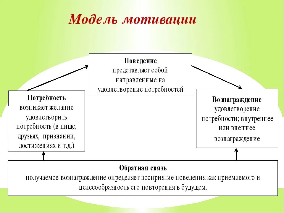 Анализ системы мотивации в организации. Мотивационная модель предприятия. Система мотивации схема. Модели мотивации персонала.