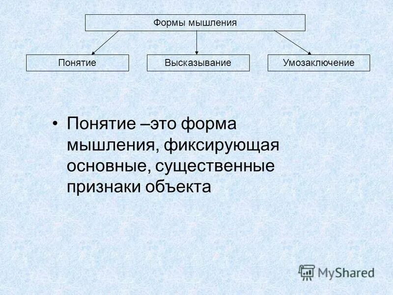 Охарактеризуйте и приведите примеры форм мышления Основные формы мышления презентация