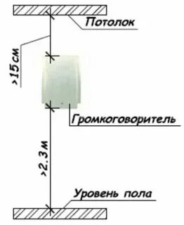 На какой высоте устанавливается пожарный извещатель