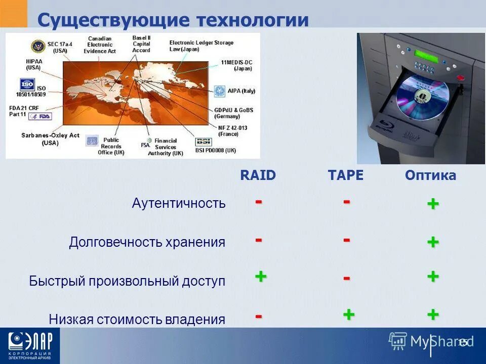 Основные возможности сети интернет. Способы и скоростные характеристики подключения провайдер. Физические компоненты интернет-технологии. Локальная сеть ethernet. Технологии бывают.