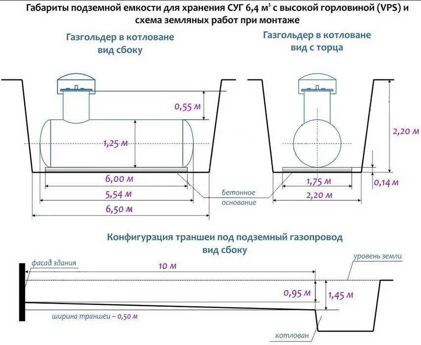 Газгольдер подземный схема монтажа. Схема установки газгольдера для загородного дома. Газгольдер схема размещения. Установка подземного газгольдера схема.