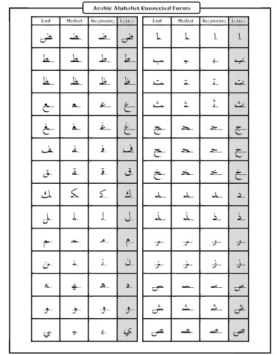 Таблица арабские буквы. Арабский алфавит буквы в начале в середине и в конце. Арабский алфавит письменные буквы. Арабский алфавит таблица. Алфавит арабского языка начало середина конец.