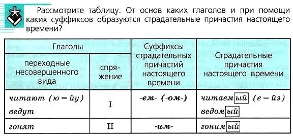 Что в языке бывает страдательным. Гласные в суффиксах страдательных причастий настоящего времени. Суффиксы страдательных причастий настоящего времени. Глсные в суффиксал страдатеньых причасий настоящего времени. Гласный в суффиксах страдательных причастий настоящего времени.