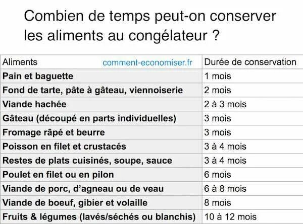 Combien. Французский язык combien. Combien значение. Как использовать combien/combien de. De temps un temps