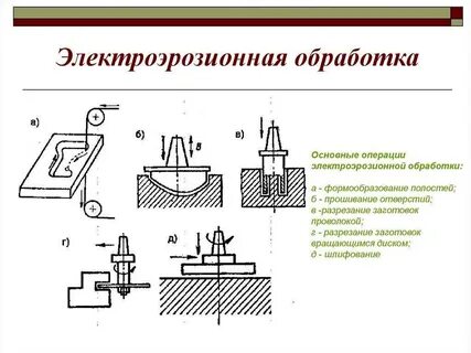 Перспективные методы обработки