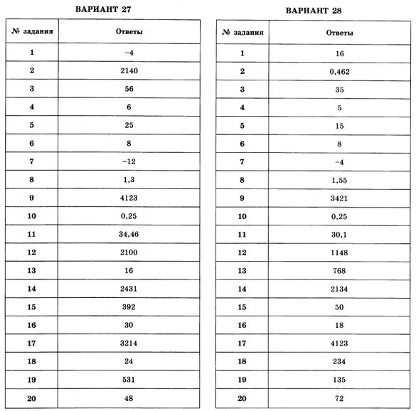 География вариант 20 ответы. Ященко ЕГЭ 2023 математика 36 вариантов база. ЕГЭ 2023 русский язык 36 вариантов ответы. Цыбулько ОГЭ 2023 русский язык 36 вариантов. ОГЭ русский язык Цыбулько 36 вариантов ответы.