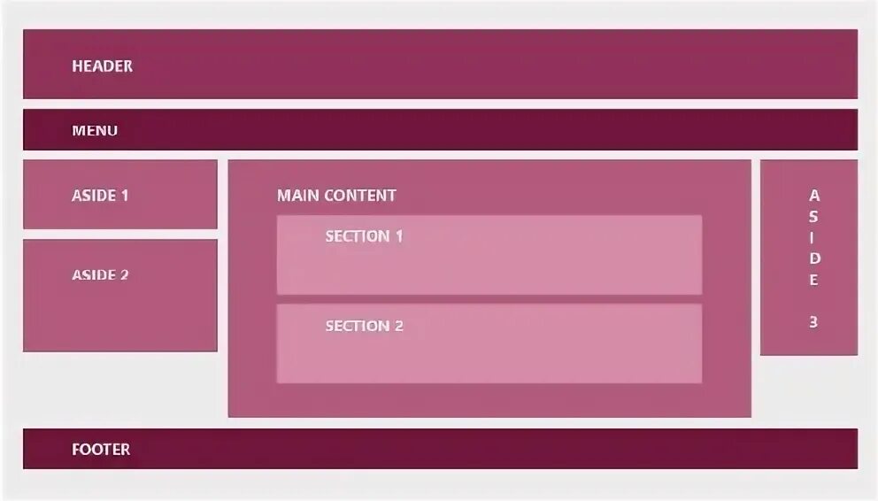 Футер сайта схема. Html5 структура main. Структура CSS. Бесплатные макеты для верстки.