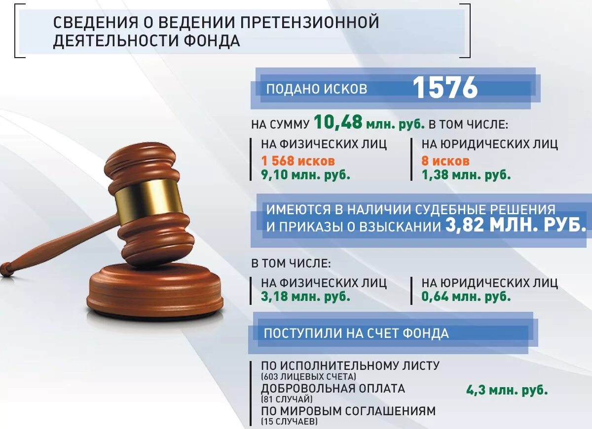 Взыскание долгов статьи. Суд инфографика. Презентация по взысканию задолженности. Взыскание задолженности баннер. Статистика уровня взысканной задолженности.