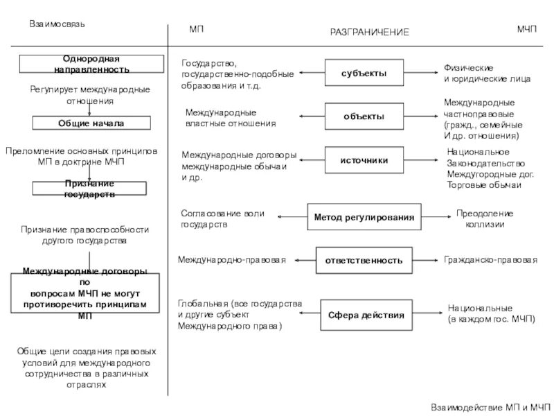 Формы и виды признания в международном праве. Признание государств в международном праве. примеры признания государств в международном праве. критерии признания государств в международном праве. объекты международно-правового признания.