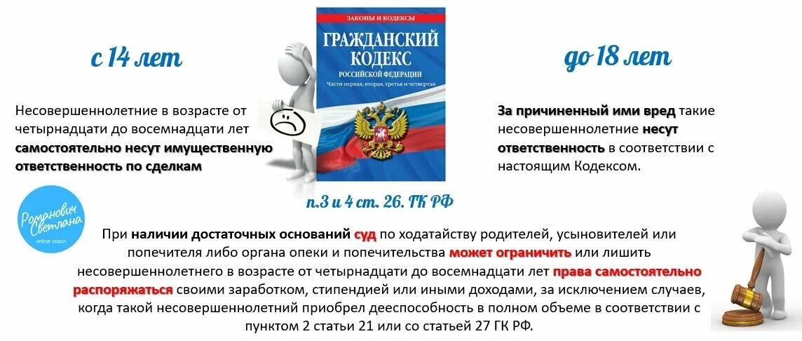 Дееспособность подростка теория и практика. Ст. 26 ГК РФ дееспособность несовершеннолетних. Дееспособность с 16 лет. План по дееспособности ЕГЭ. Гражданин ограниченный в дееспособности самостоятельно вправе