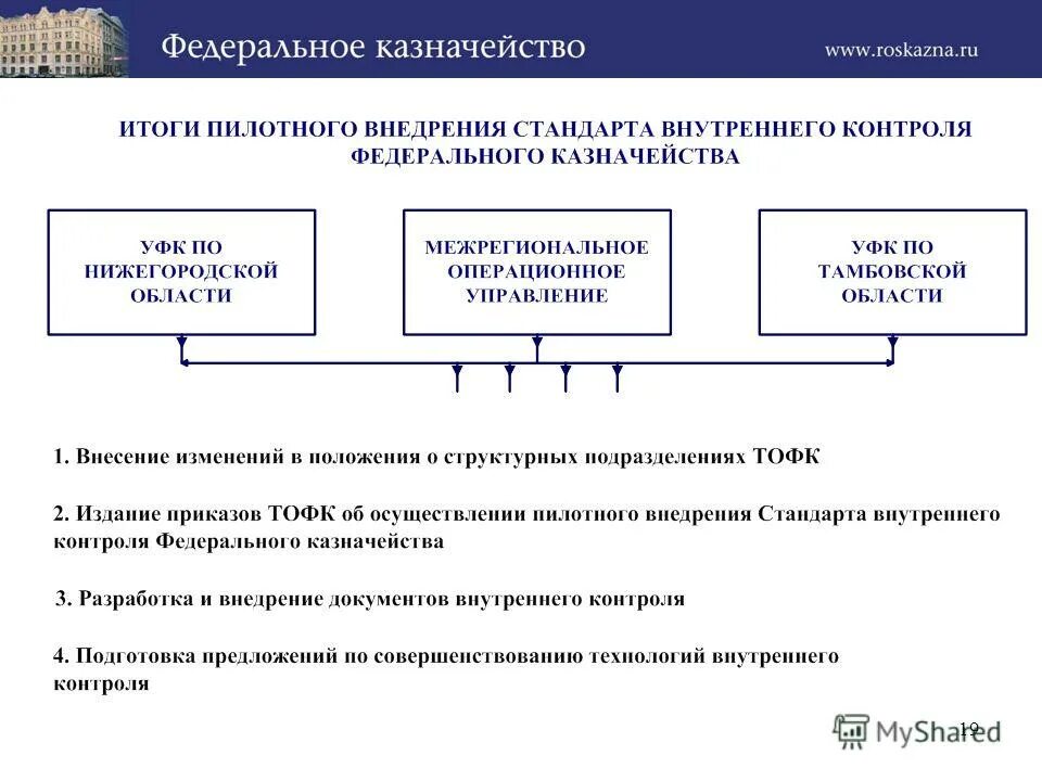 Бюджетный мониторинг в системе казначейских. Бюджетный мониторинг в системе казначейских. Система банковских платежей в россии. Внутренний контроль в казначействе. Концепция развития аудита.