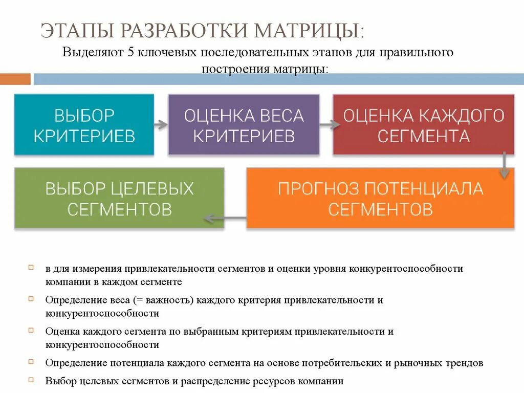 5 этапов построения. Составление ассортиментной матрицы. Формирование ассортиментной матрицы. Этапы построения ассортиментной матрицы.. Матричный анализ ассортимента.