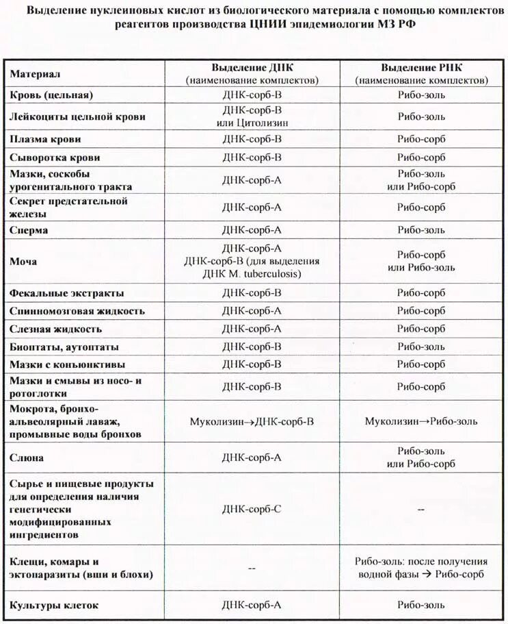 Сдать посев простаты