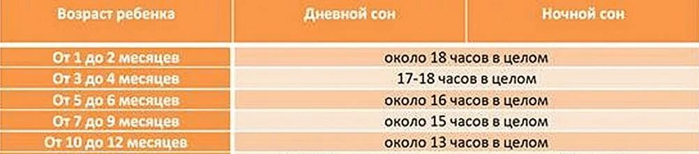 Норма еды в 1.5 месяца. Рассчитать объем питания для 6 месячного ребенка. Суточный объем питания для детей 6 месяцев составляет. Норма кормления 1.5 месячного ребенка.