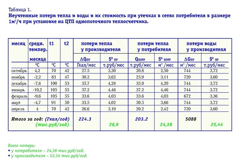 Тыс гкал