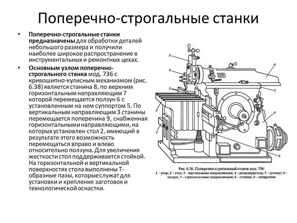 Устройство и назначение основных узлов