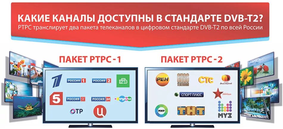 20 цифровых каналов какие. Пакеты цифрового телевидения. Первый пакет цифровых каналов. Пакет бесплатных каналов цифрового телевидения. Цифровое ТВ 20 каналов.