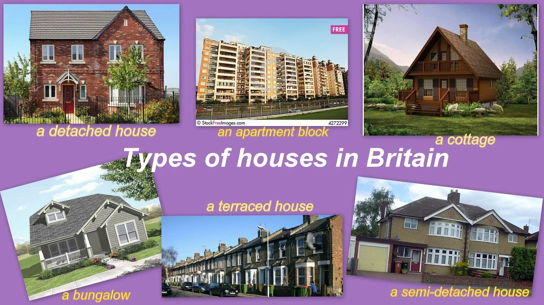 Types of outside features. Types of houses. типы домов в англии. типы домов на английском. types of houses картинка.