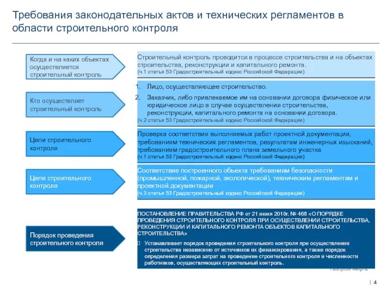 Организация работы заказчика в строительстве. Процедуры проведения строительного контроля. Контроль ведения строительных работ. Строительный контроль документация. Строительный контроль требования.