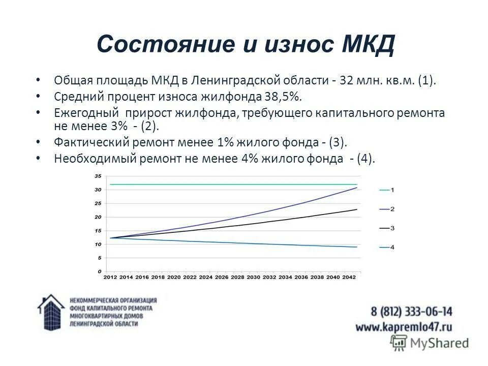 Проценты износа МКД. Физический износ МКД. Степень фактического износа многоквартирного дома.