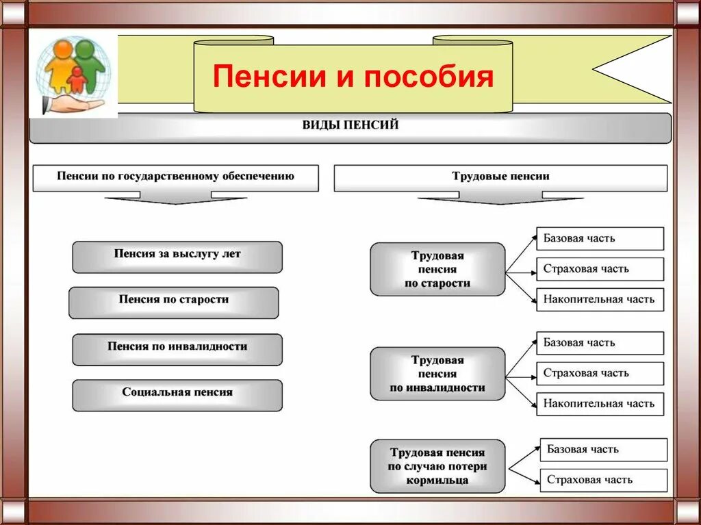 Социальное обеспечение в российской федерации доклад. Правовые основы социального обеспечения. Правовые основы социальной защиты и социального обеспечения. Государственно-правовые основы социальной работы. Правовые основы социального обеспечения кратко.