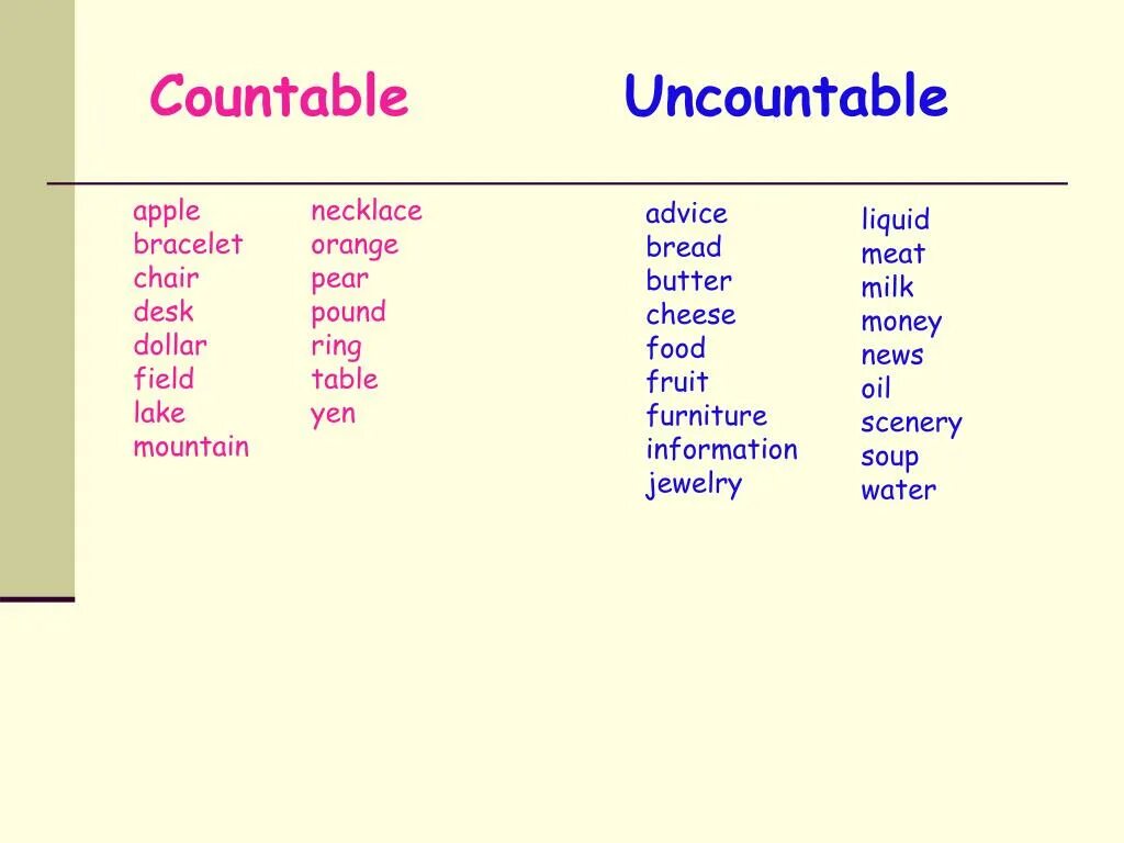 Countable and uncountable. Countable and uncountable таблица. Countable and uncountable Nouns таблица. Furniture uncountable countable.