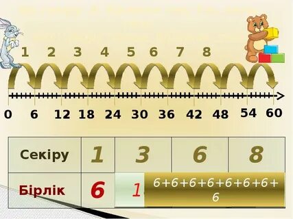 Көбейту кестесі 2 сынып