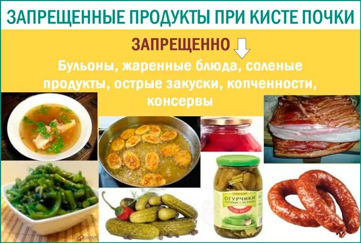 Продукты при пиелонефрите. Питание при поликистозе почек. Диета прищаболивании почек. Диета при заболевании почек. Диетотерапия при заболеваниях почек.