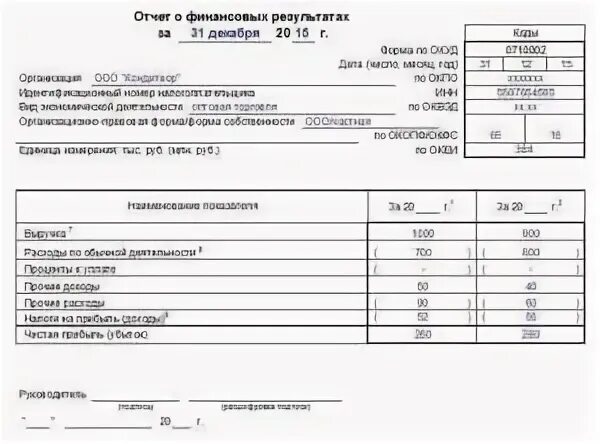 Отчетность малых организаций. Отчет о финансовых результатах упрощенная форма. Упрощенная форма отчета о финансовых результатах ИП. Отчет о финансовых результатах пример. Отчет о финансовых результатах бланк образец.