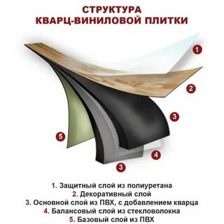 Калькулятор кварцвинила