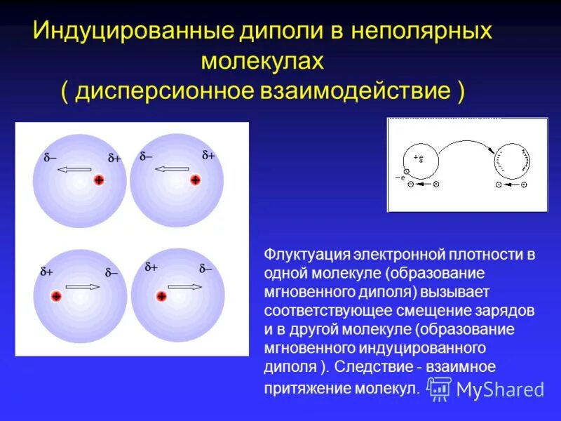 Среднее взаимодействие молекул. Индуцированный дипольный момент. Диполь-дипольное взаимодействие между молекулами. Наведенный диполь. Диполь-дипольное взаимодействие между полярными молекулами.