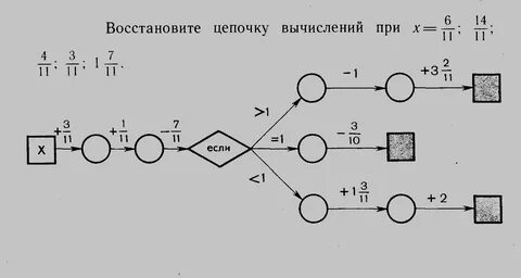 Восстанови цепочки вычислений 5