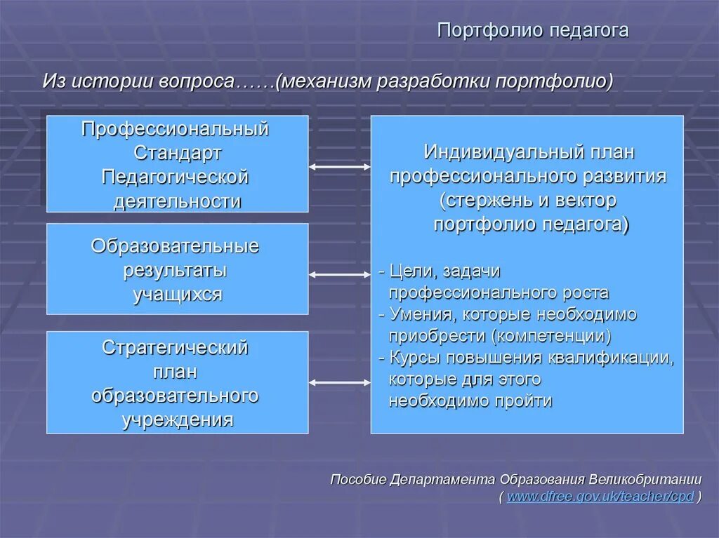 5 вопросов по механизму