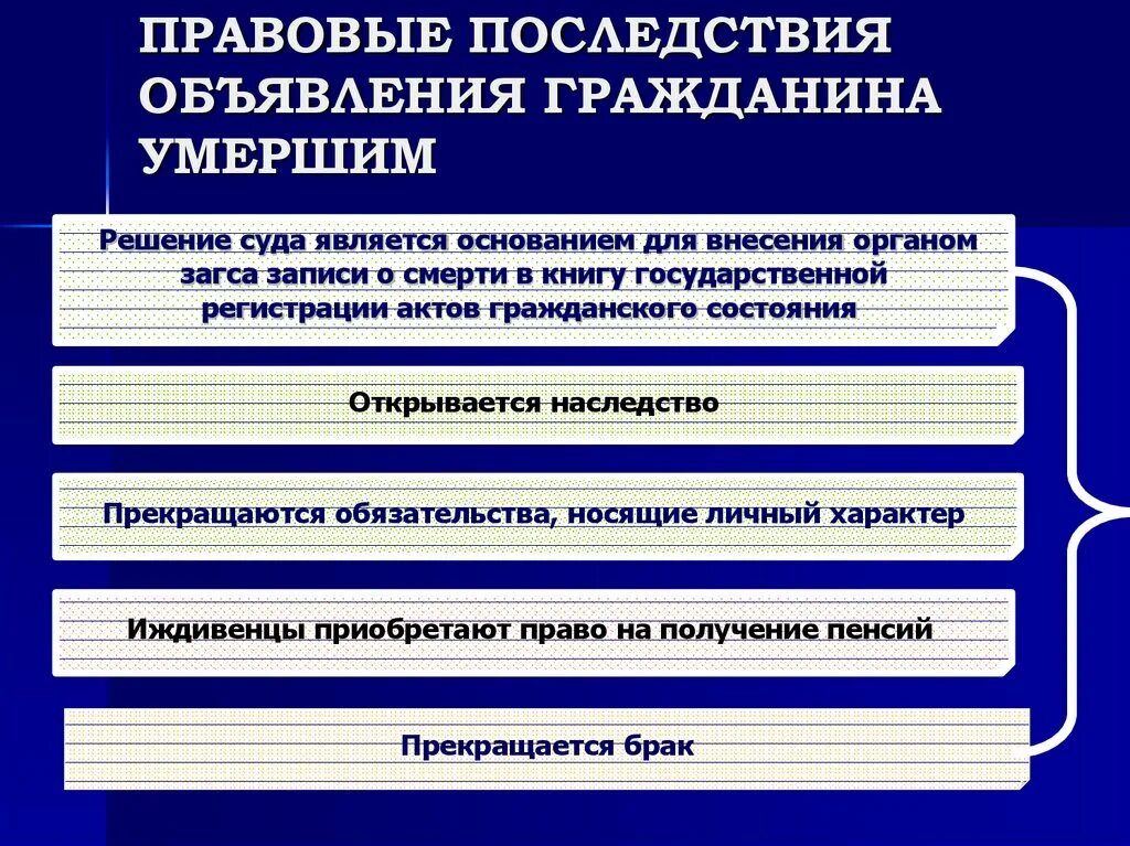 Основания признания гражданина умершим. Юридические последствия смерти. Признание гражданина умершим: порядок, правовые последствия. Правовые последствия смерти гражданина. Объявление гражданина умершим: порядок и правовые последствия.