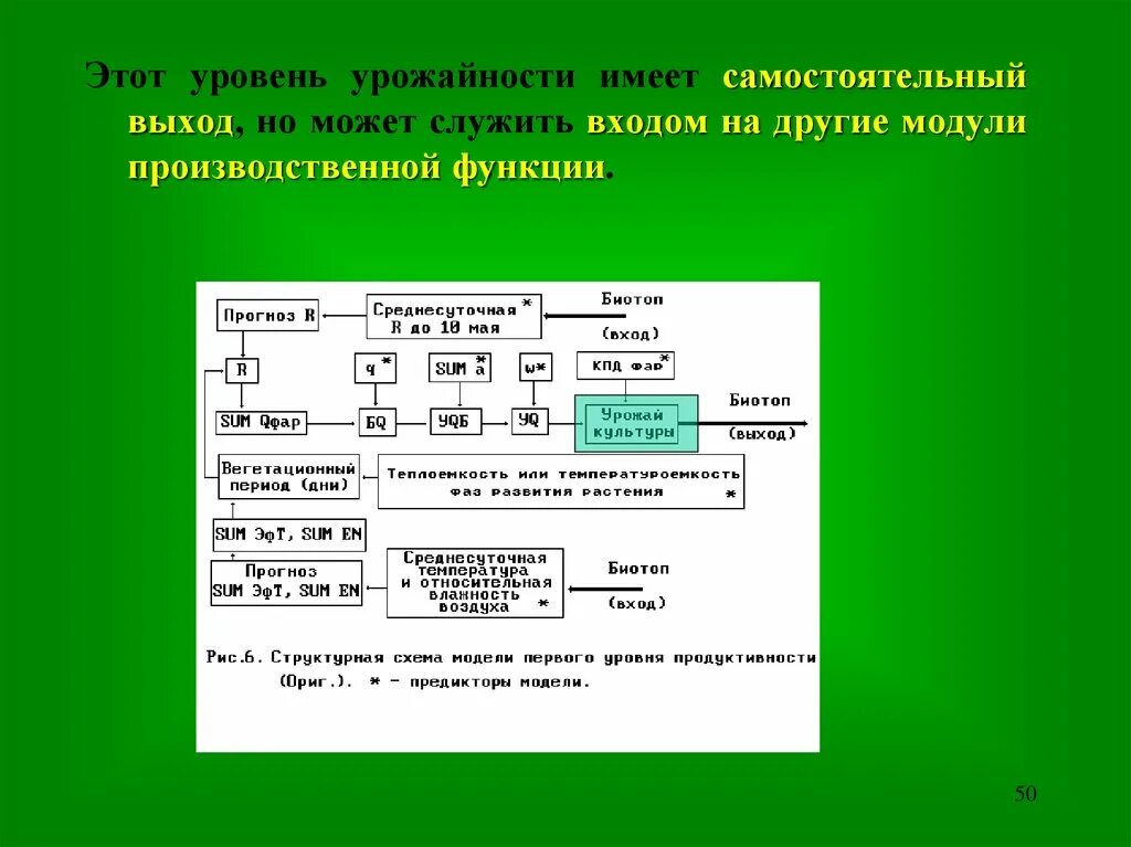 Радиационный режим. Режимы растений. Показатели радиационного режима растений. Самостоятельный выход. Уровень урожайности