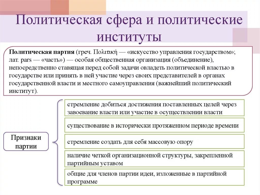 Политическая сфера общества и ее институты. Характеристика политическая партия как политический институт. Политическая сфера общества и её институты являются:. Политическая сфера и политические институты схема. Институт политических партий.