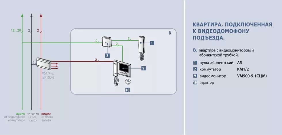 Купить vizit укп-12-1 для дома по выгодной цене 2500 руб. в Новосибирске от пров
