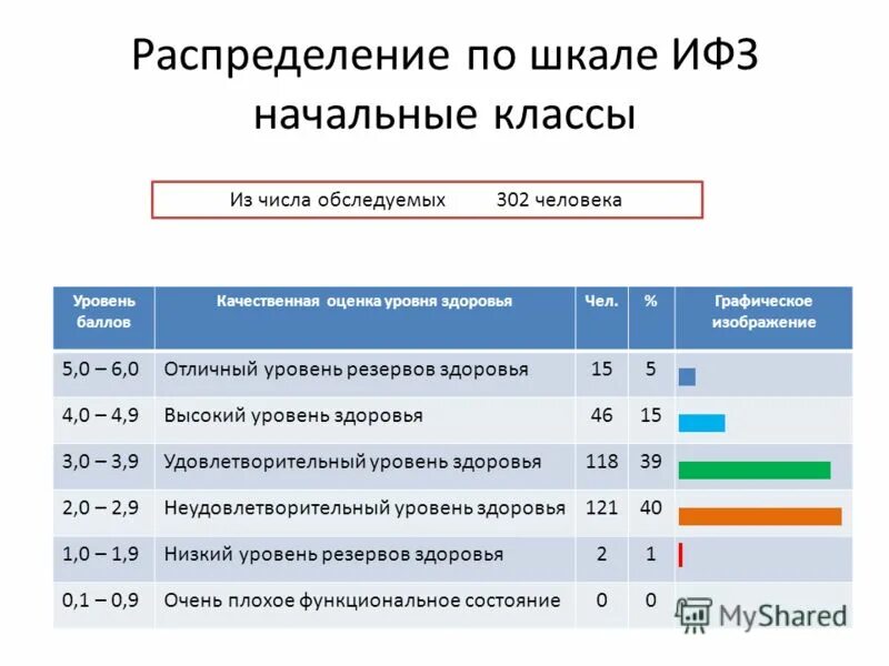 по какому номеру узнать результат теста