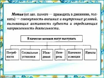 Урок 10 класс деятельность способ существования людей