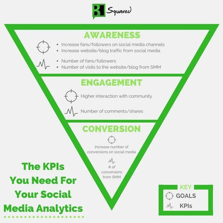 Сформировать kpi. Kpi smm менеджера. показатели smm. kpi smm специалиста пример. мотивация smm менеджера пример.