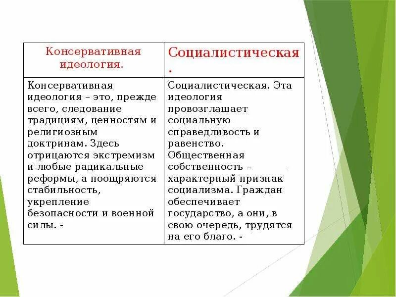 Подумайте какую идеологическую цель. Подумайте какую идеологическую цель