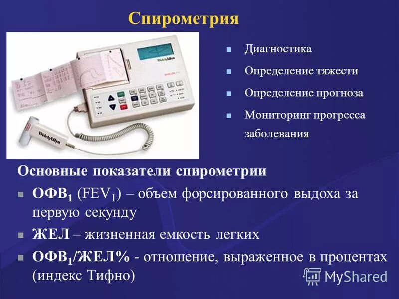 спирометрия и спирография. обследование дыхания. спирометрия цель исследования. спирометрия физиология. методика исследования спирометрии.