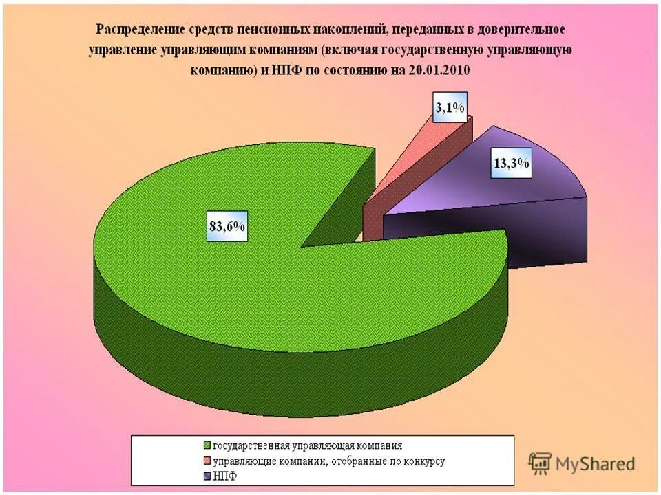 управляющая компания средствами пенсионных накоплений. управляющая компания средствами пенсионных накоплений. инвестирование пенсионных накоплений. формирование накопительной пенсии. управление средствами накопительной пенсии.