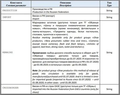 Заполните данные для таможни
