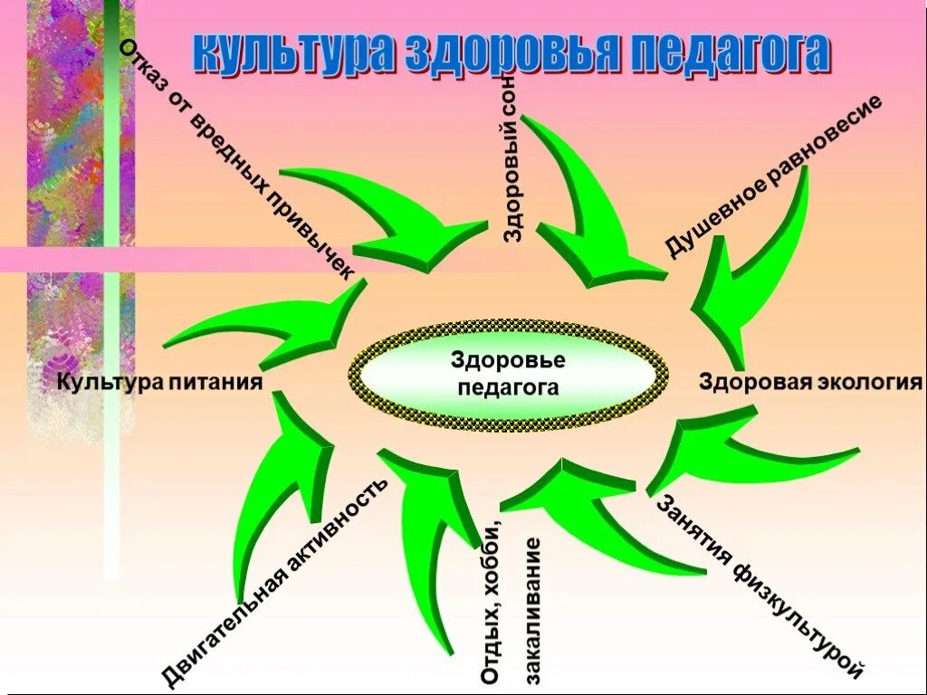Психологическое здоровье учителя способы сохранения. Психологическое здоровье педагога. Здоровье педагога и воспитанника. Сохранение здоровья педагогов. Приложение психологическое здоровье.
