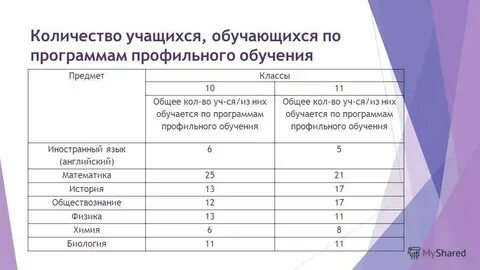 Школа 24 сколько учеников