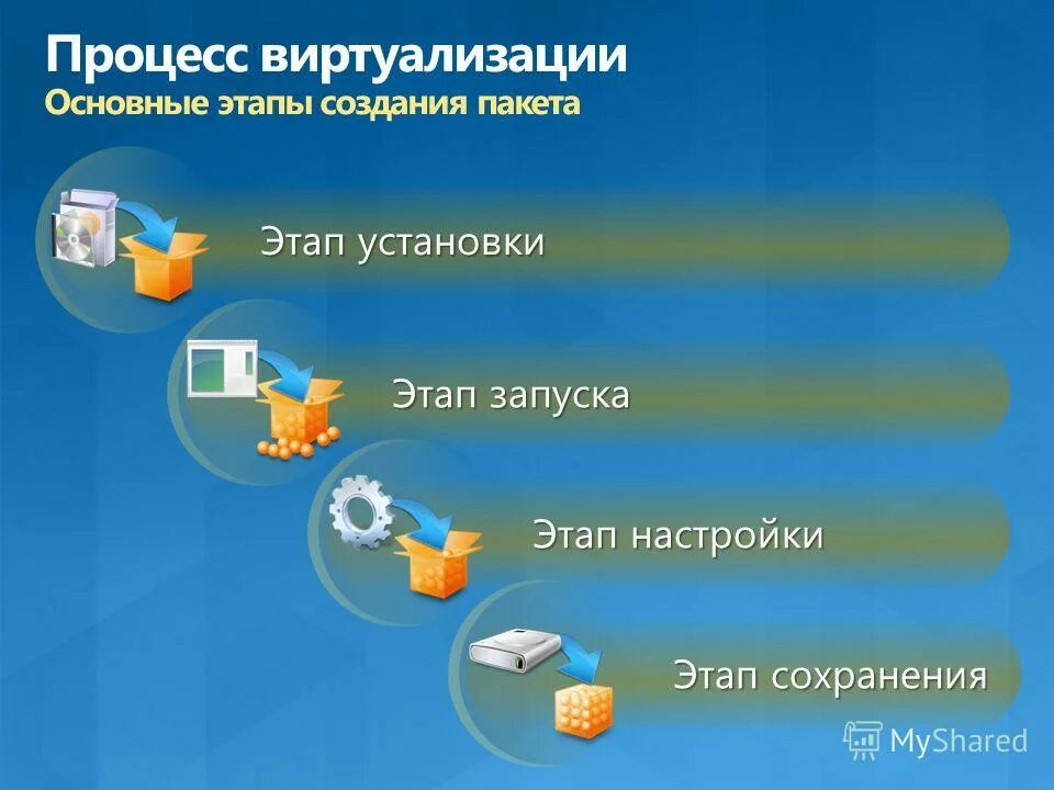 Установить этап. Установить этап