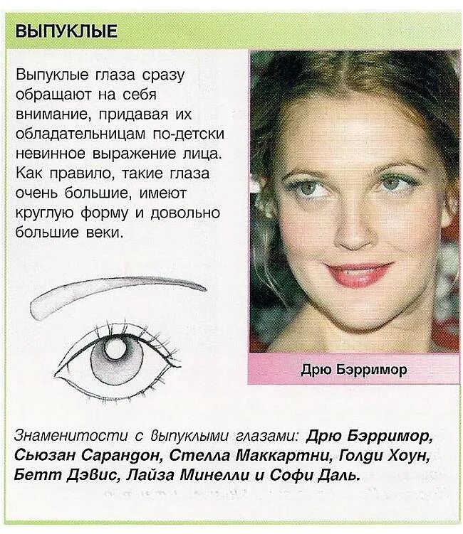 Как определить размер глаз. Формы глаз. типы глаз. характер и форма голаз. правильная форма глаз.