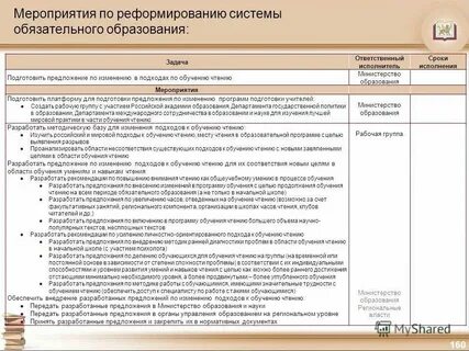 Ответственный исполнитель задачи